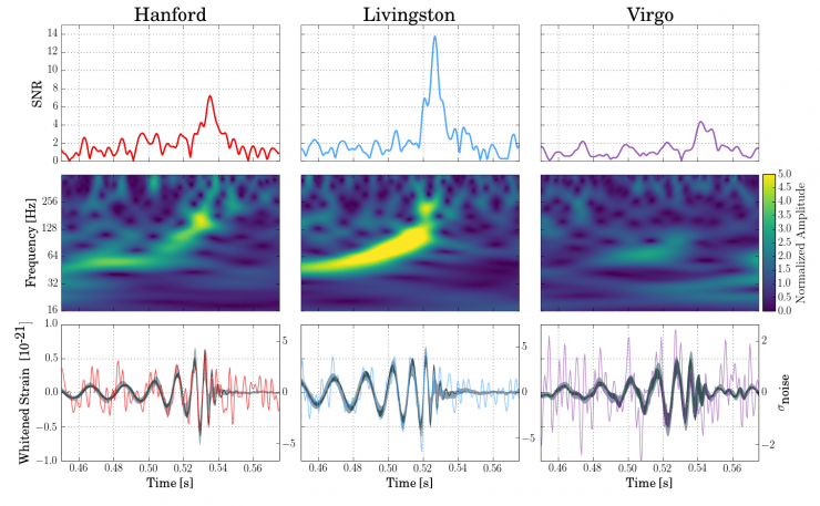 4th BBH Gravitational Wave event for LIGO & now Virgo!