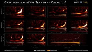 Time-frequency heat map of the gravitational wave signals from the first gravitational transient catalog (GWTC-1)